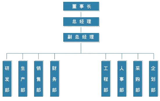 机械加工厂商